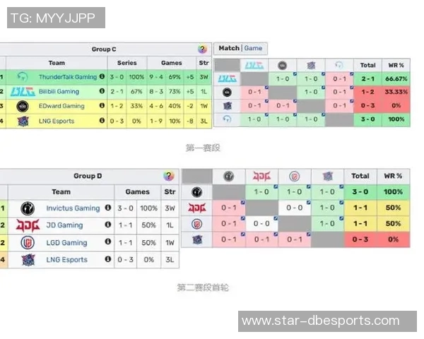 s15电竞总决赛中LNG战队实力分析及表现评估