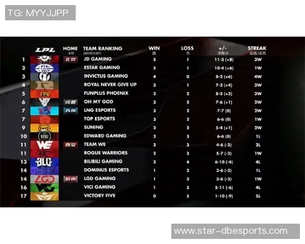 电竞赛后复盘IG与FPX的战术灵活性与应变能力分析 电竞赛后复盘IG与FPX的战术灵活性与应变能力分析