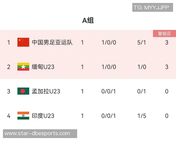 冠军杯积分榜V5强势领跑以99分稳居榜首展现无与伦比的实力