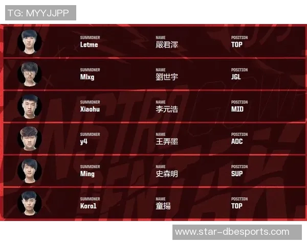 洲际赛中RNG战队技术表现分析与未来发展方向探讨实时数据