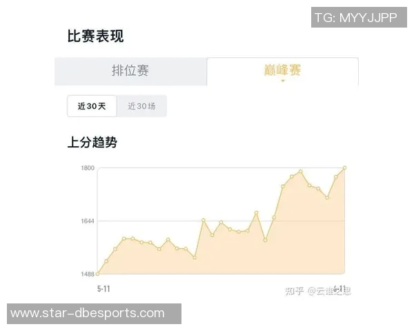 esports数据王者荣耀比赛经验排行榜揭晓BLG荣登第四名引发热议