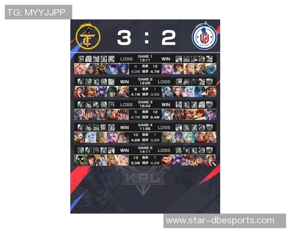 2026电竞新闻DOTA2灵活性排行榜揭晓RNG战队荣登第八名引发热议 2026电竞新闻DOTA2灵活性排行榜揭晓RNG战队荣登第八名引发热议